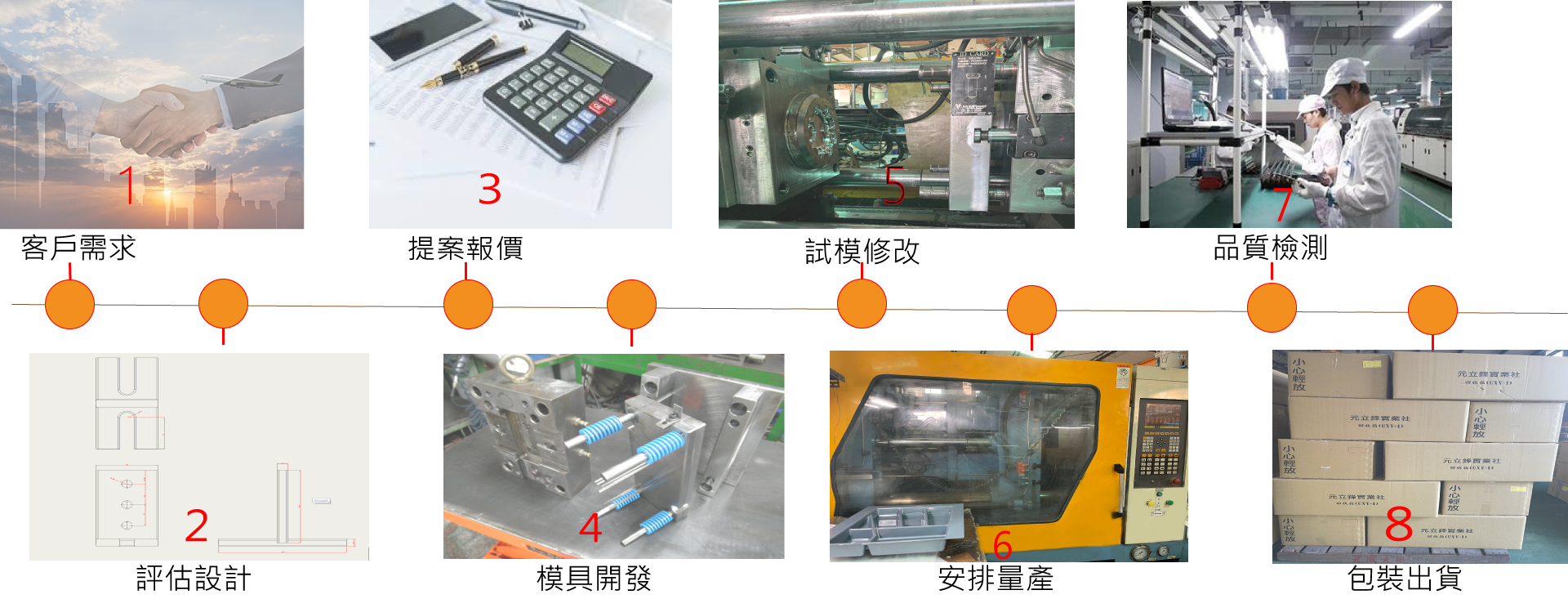 OEM客製射出代工